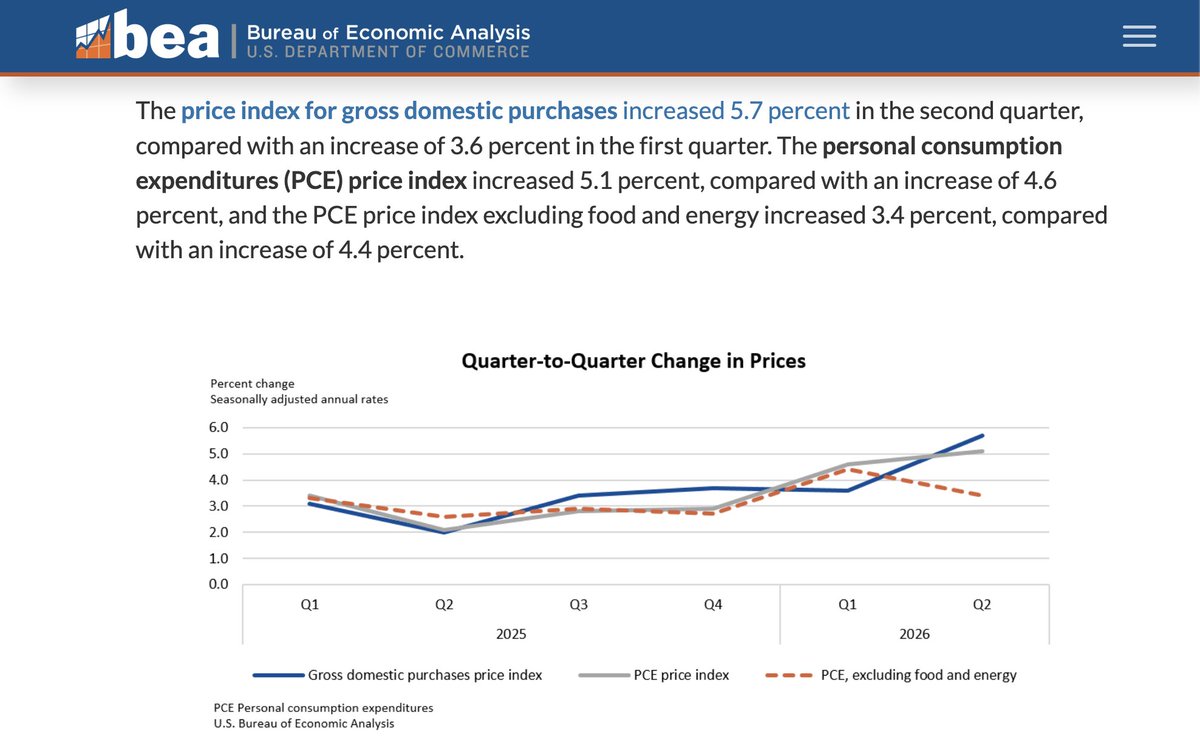 grantstern's tweet photo. This is how Donald Trump's blundering war of choice in Iran killed America's economic growth and boosted inflation in just two charts.
Source: The Trump Administration https://t.co/iDXHUCwqUE