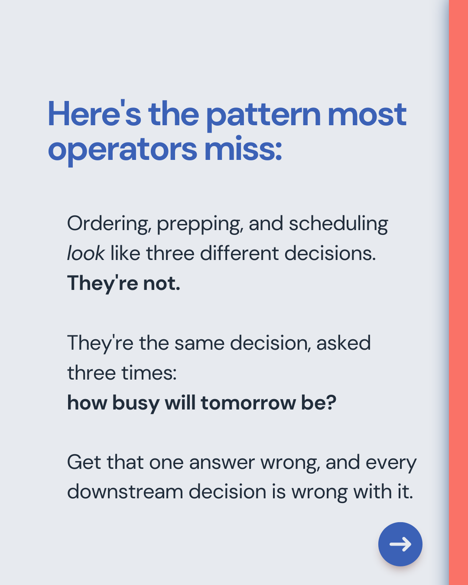 ClearCogs's tweet photo. Margin is usually lost in hundreds of small decisions: one extra case, a little more prep, one more person on the schedule.

They all come back to one question: How busy will tomorrow be?

Better forecasts. Better decisions. Better margins. https://t.co/qV2t23knZ9