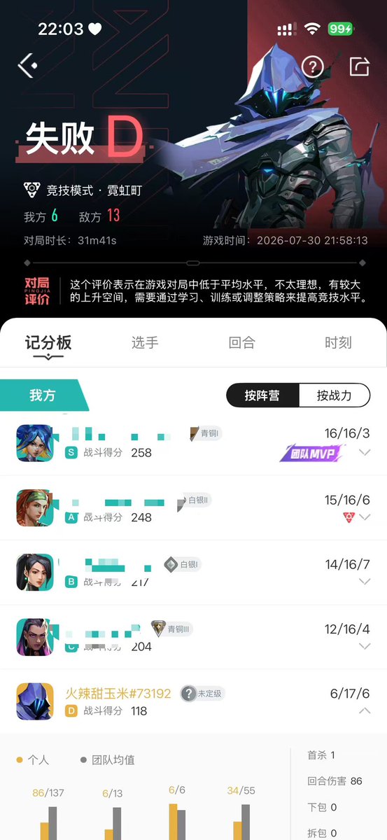 Linsuo19161's tweet photo. 好难受啊我他妈也没导啊打个瓦怎么能菜成这个逼样呢我服了我是菜逼！！！！！草！！！！ https://t.co/GJnomK1HS3