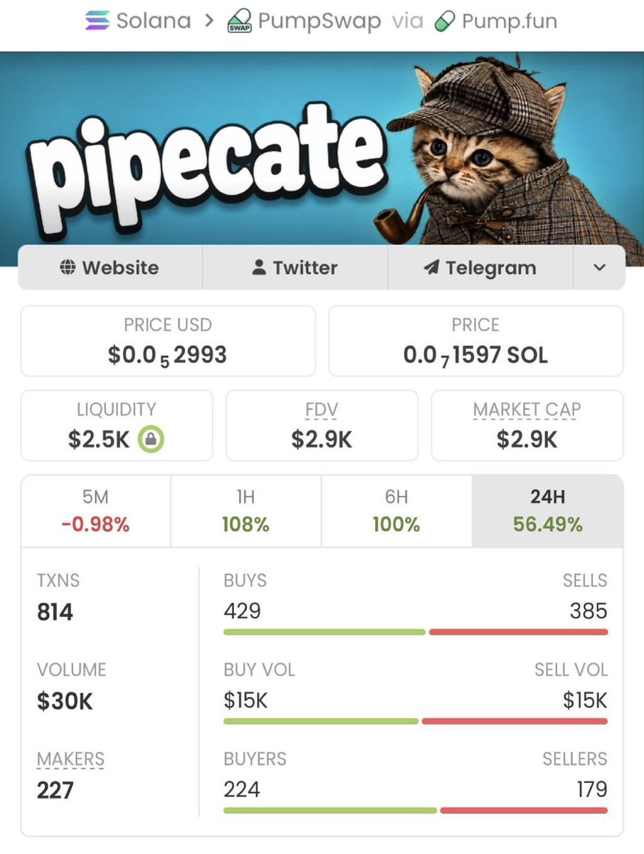 13J6__'s tweet photo. I shared $PIPECATE with my private TG when it was just a $2.9k market cap. it delivers an epic performance

Surging from $2.9k to $411k market cap, it's already up 141.72x gain!

A massive win for my copy traders!

Ca: 42dZuV3YwxJonjqLLTyhK4phKRJSQ3UFKjTzmDeYpump https://t.co/xeUcidWPTq