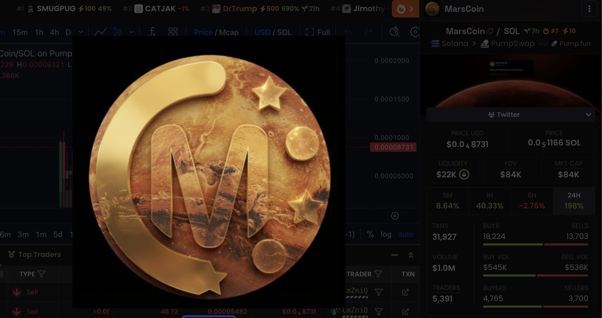 gorpepfpcult's tweet photo. Updated Dex with better icon 

X PAGE COMING 

Raids about to start 

$marscoin https://t.co/sF2pxQJtFI
