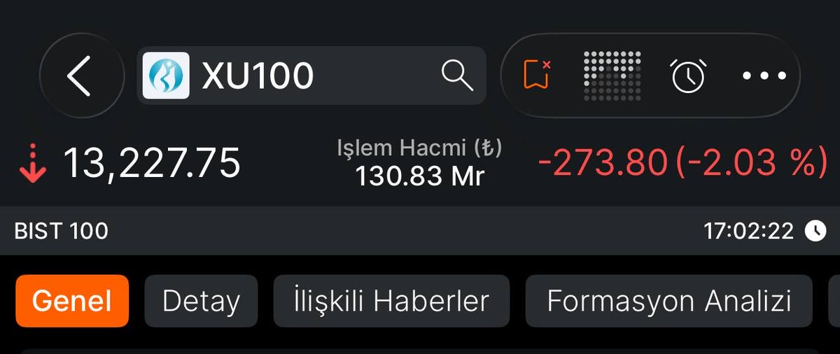 takastanborsa's tweet photo. #endeks #xu100 13.200₺ seviyesine söylediğim gibi ilmek ilmek düşüş geldi. 

Yarın buralardan ufak bir akümüle bekliyorum.

Hafta sonu negatif bir haber gelmediği sürece haftaya artık ufak toparlanmalara gireceğiz inşallah… #bist100 #bist https://t.co/Sk2LYMJPpw