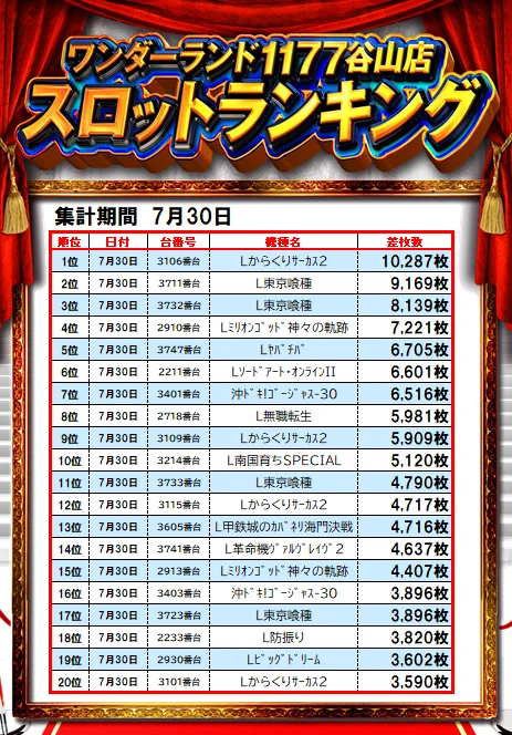 ワンダーランド1177谷山店【公式】 on X: 