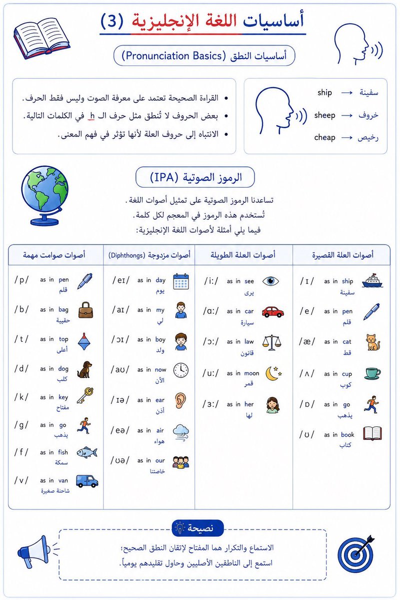 A_890E's tweet photo. أساسيات للغة الإنجليزية للمبتدئين 🛑 https://t.co/Rq6QQ7Mxis