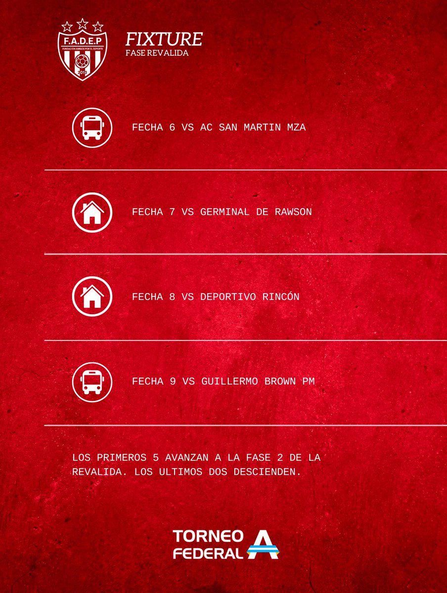 fadep2013's tweet photo. FIXTURE / FASE REVALIDA 

Un nuevo comienzo, todos juntos. Así será el cronograma de partidos donde los primeros 5 avanzarán a la próxima etapa.

#VamosFadep ⚫️🔴 https://t.co/V6m1LMTXKO