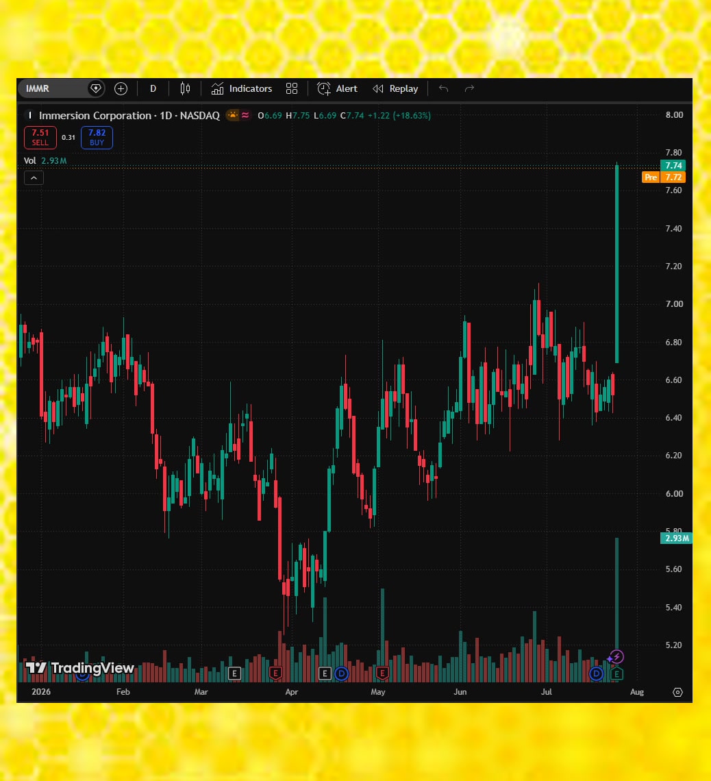 Steve67743678's tweet photo. I love how @pinaraydinlar62 breaks down markets in the simplest way. No overwhelming frameworks—just practical stock tips and sharp trend spotting⬇🧞

#Trader $TSM $PN #MarketWatch $NVDA https://t.co/ik1aGXbVxf