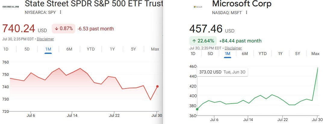AltsPayne's tweet photo. Never checked the income statement. Never checked the balance sheet. Never checked the P/E. All I knew before buying #MSFT:

1. Stock was down over 30%
2. I use Microsoft every morning of my life https://t.co/WNLj2dReEk