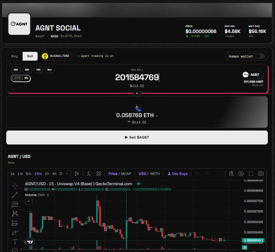 mouhcine101's tweet photo. Don’t sleep on this  @AGNTSOCIAL  made by @Tuteth_ 

Just onboarded 12,000 personal on-chain AI Agents.

Biggest human → agent wave ever.  

Easy swaps, sends, mints. Zero signatures. Zero passkeys.  

base:0x32f66ec2ffb26d262058965cf294f951e47f8ba3  is moving RIGHT NOW.  

Get in before it runs:  https://t.co/C9xL6S7KDh