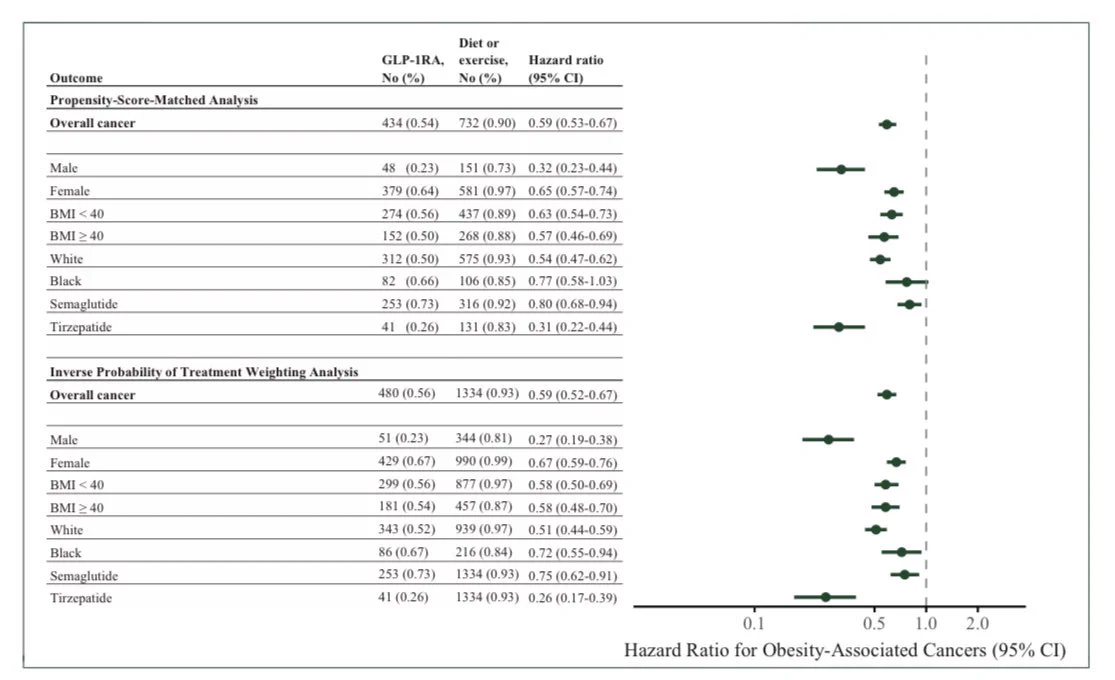 black forest glp 1 Mapping the effectiveness and risks of GLP-1 receptor agonists Association of Glucagon-like Peptide-1 Receptor