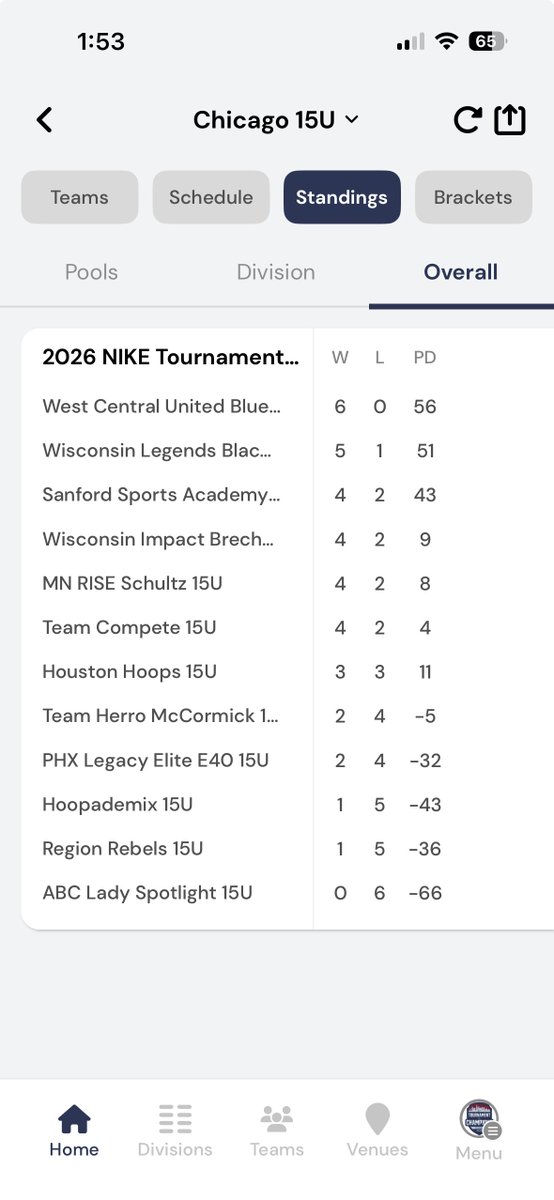 wilegends's tweet photo. Incredible weekend for OUR LEGENDS 2029 National Black earning 2nd place🥈 @niketoc Tough loss in Championship game to GRITTY @WCUgirlshoops 68-62 👊Proud of the growth of this group #BeALEGEND https://t.co/1KyYjV0wQ5