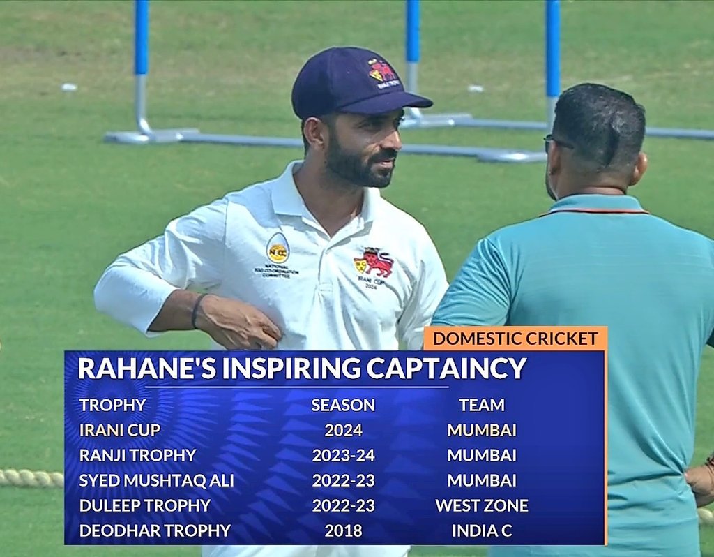amittalwalkar's tweet photo. The man who defeated Australia at Gabba with the following bowling line-up has announced his retirement from all formats of cricket.

➡️ Natarajan (Debut)
➡️ Washington Sundar (Debut)
➡️ Saini (2nd match)
➡️ Siraj (3rd match)
➡️ Shardul Thakur (2nd match - effectively debut as he retired hurt in 1st test without batting/bowling)

Even today, it's difficult to imagine even competing with Aussies with such an inexperienced bowling line-up, let alone winning the game!

He remains unbeaten as a captain in test cricket having led India in 6 games. We won 4 and drew 2.

In case you feel his captaincy record is too small to judge his ability, have a look at his record in domestic cricket! He has won all the major domestic tournaments.

It won't be wrong to say that his leadership skill is largely underutilised at international level.

Happy Retirement @ajinkyarahane88! You will be remembered as the man of crisis in overseas conditions and someone with exceptional leadership quality, someone who led us to a miraculous series victory in Australia. That MCG 💯 will remain etched in the memories of all the fans forever!