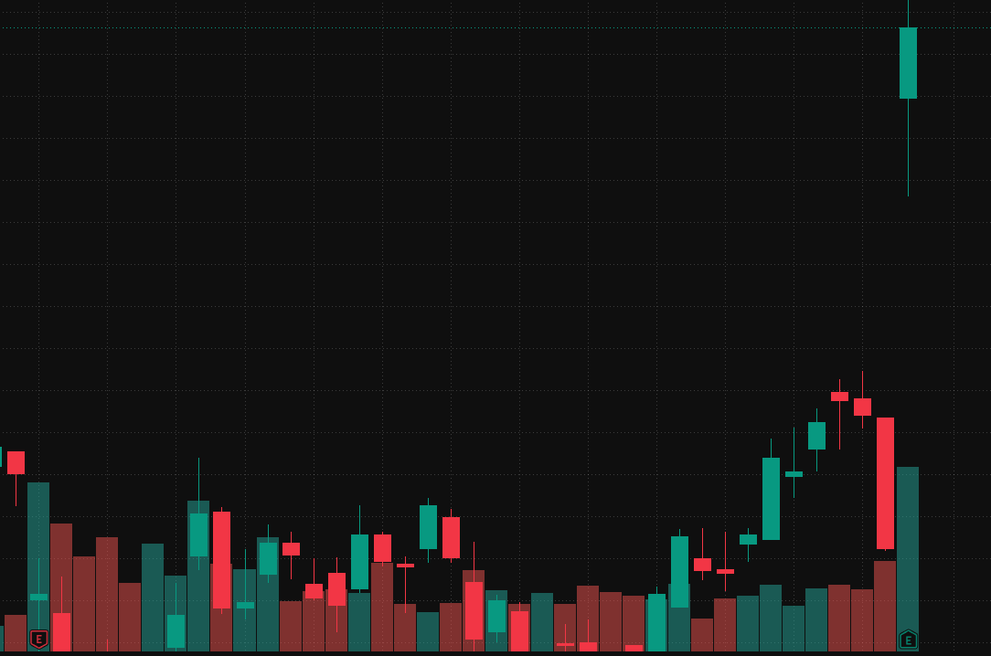 bttvinii's tweet photo. 🔥 $CMCO Momentum Watch

Something changed on this chart.

After trading quietly, $CMCO attracted serious attention as volume expanded and buyers pushed the price higher.

What I’m watching:

📊 Increased volume participation
📈 Strong buying pressure
🚀 Potential continuation setup
The first move has caught traders’ attention.
Now the focus is whether momentum can continue and bring in more buyers.

Keeping $CMCO on radar. 👀

If you like my posts, follow me and message me.
I’ll send you today’s stock ticker. 🔥