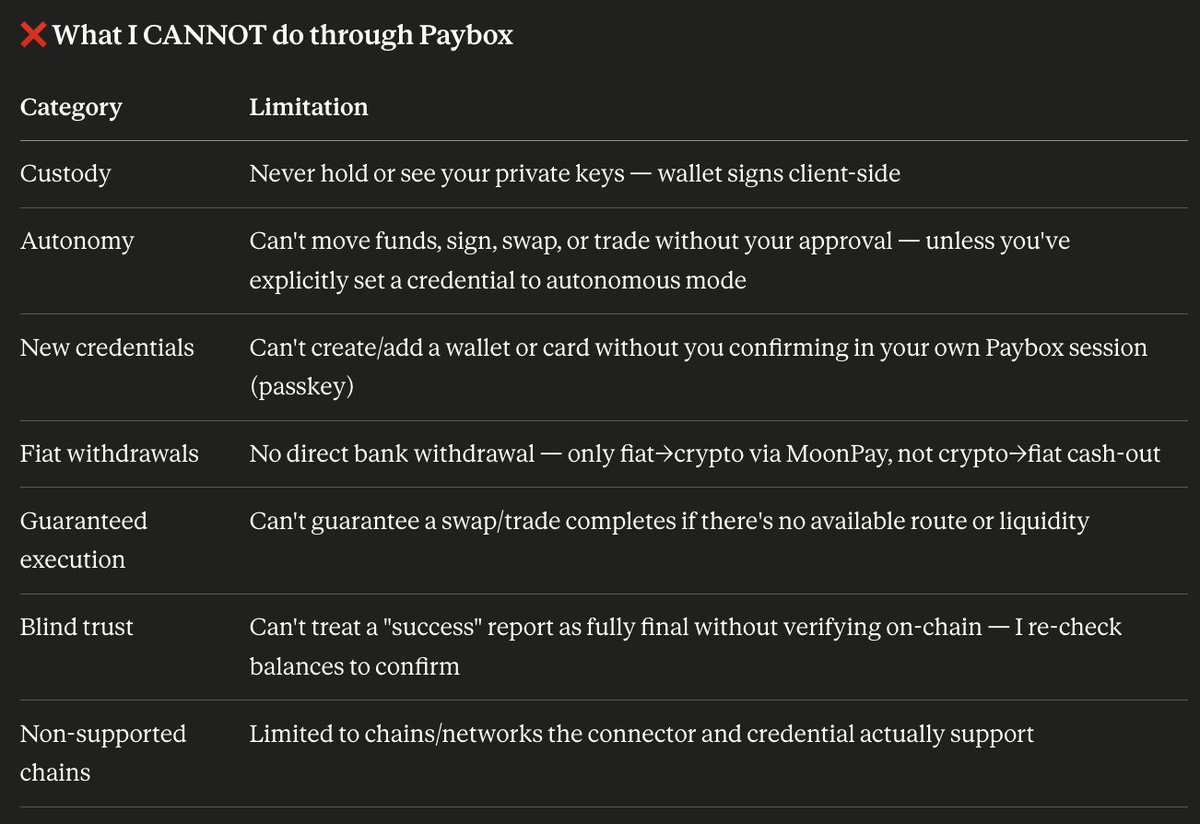 Cryptowithkhan's tweet photo. Everyone is waiting for @moonpay next USDC drop but what exactly is Moonpay x Paybox ?

In one line: It is your personal assistance which you can access through Claude or ChatGPT and then you just need to type things 

like it can do a portfolio check or swap or transfer or payment

isn't crazy🤯

I asked about Paybox capabilities from Claude and here's the response ↓