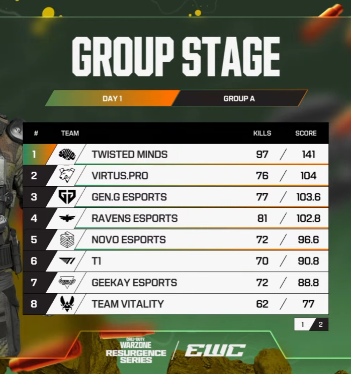 Call of Duty Esports tweet media