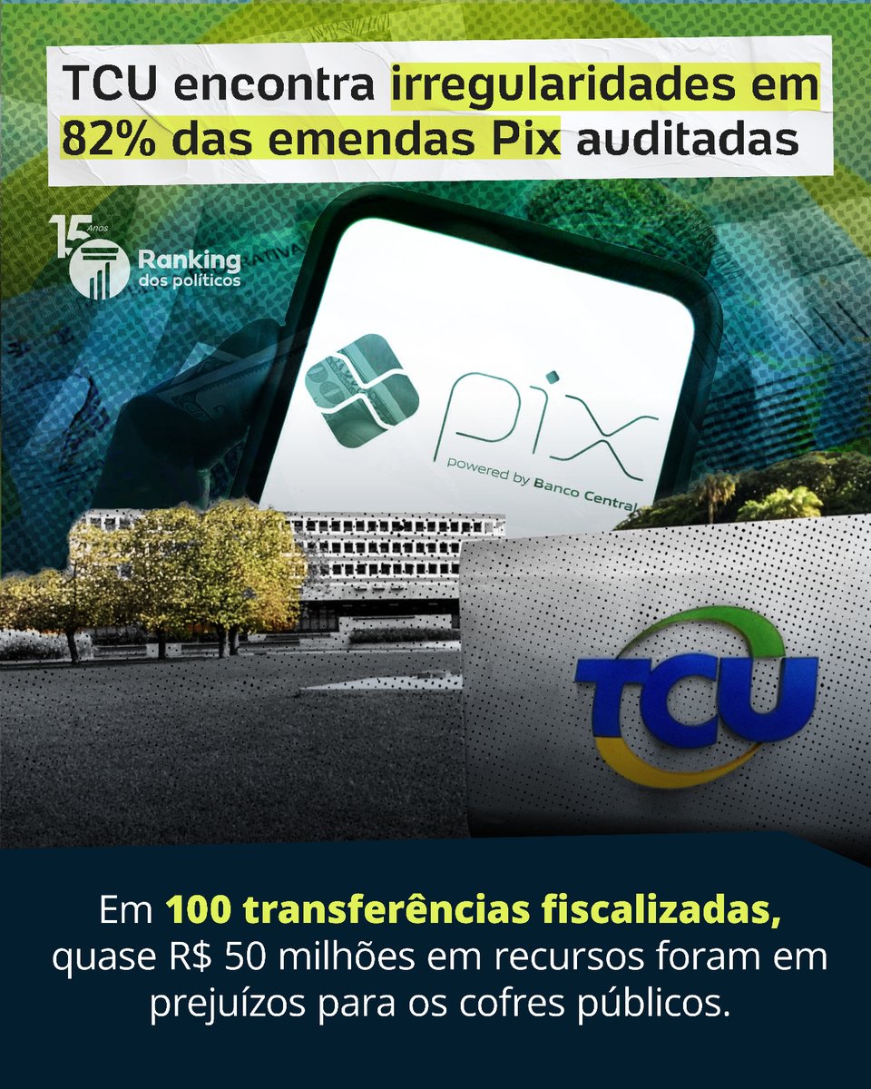RankPolitico's tweet photo. Você daria um cheque em branco com o seu dinheiro? É exatamente isso que acontece na prática com as chamadas "emendas Pix".

Uma auditoria do TCU revelou um cenário preocupante: em R$ 198 milhões fiscalizados, o prejuízo estimado aos cofres públicos passa de R$ 49 milhões. Quase um quarto de todo o dinheiro auditado simplesmente pode ter ido para o ralo.

Como essas emendas enviam dinheiro rápido para prefeituras e estados sem exigir um projeto prévio, a falta de controle virou regra. O tribunal encontrou de tudo: contas bancárias impossíveis de rastrear, obras inacabadas, superfaturamento, fraudes em licitações e pagamentos sem nenhuma nota fiscal.

Essa falta de transparência não é um simples erro burocrático, é uma brecha gigantesca para a corrupção. Enquanto você sofre com impostos altíssimos, milhões rolam soltos sem o mínimo de fiscalização. Exigir rastreabilidade total de cada centavo não é pedir um favor, é o básico.

Leia mais: https://t.co/JvNZ13YBAA