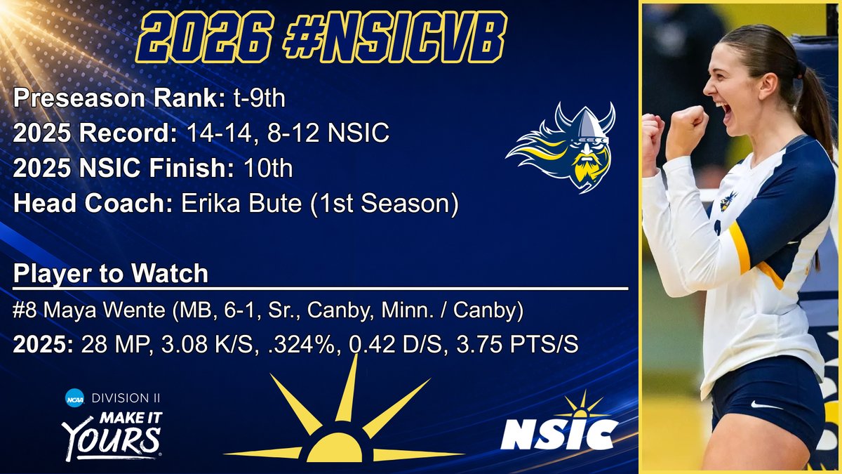 NorthernSunConf's tweet photo. The 2026 #NSICVB Preseason Coaches Poll
Here are the teams ranked No. 9 through No. 12:
t-9. @GoAugie
t-9. @WinonaStateATH
11. @MSUMDragons
12. @JimmieAthletics
https://t.co/3mYEhKM9bn https://t.co/FApzIf6Wrr