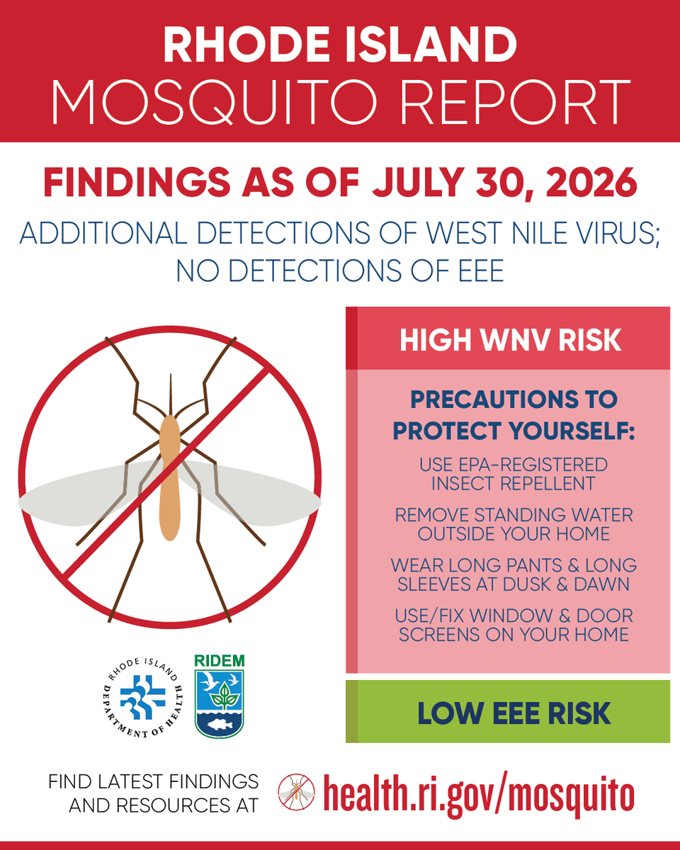 RhodeIslandDEM's tweet photo. 🚨 RI mosquito report: Mosquitoes collected in East Providence, North Providence, and Providence on July 20 tested positive for West Nile Virus (WNV). The current risk level for WNV is now high statewide.

📌 More info: https://t.co/rVO0xgeSxD https://t.co/vGMOUPK6mh