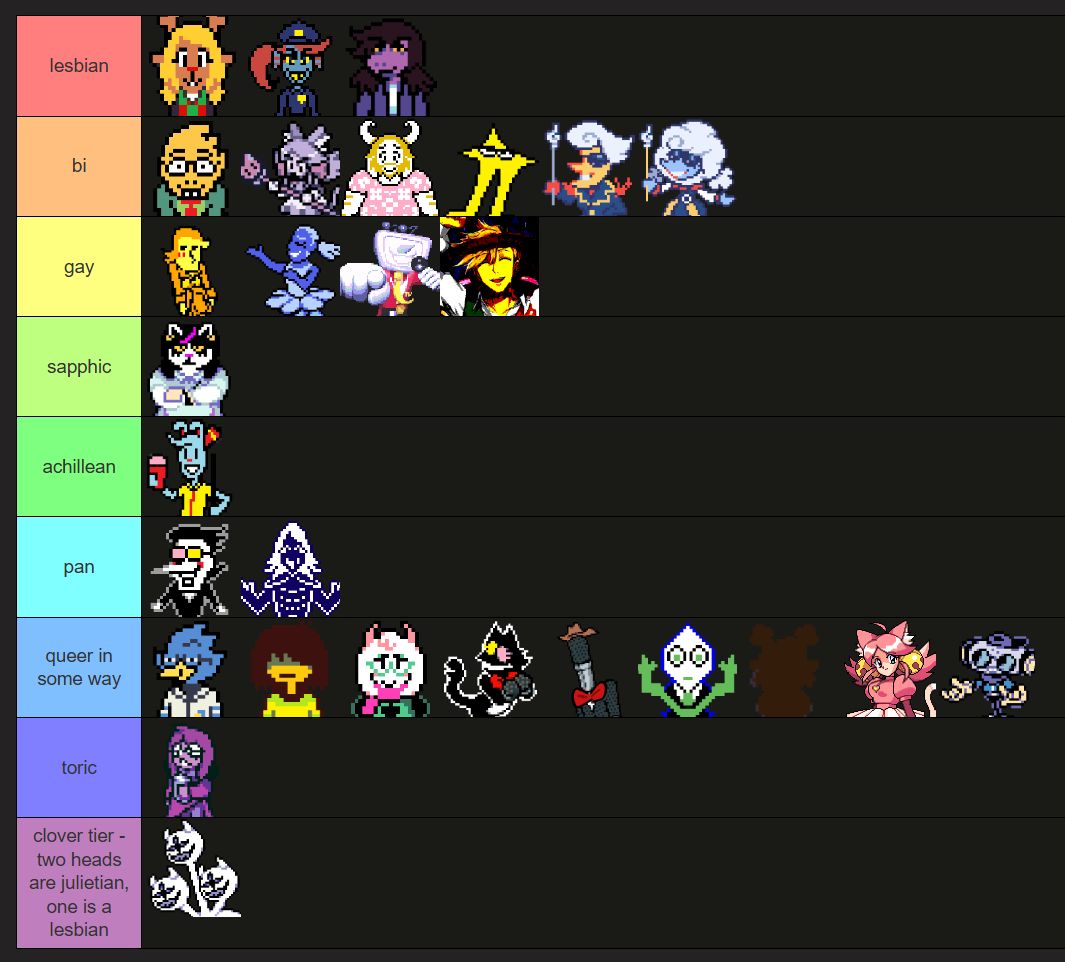 coff1n1997's tweet photo. (repost+update) a list of every CANON queer character in utdr so far .... https://t.co/WrVFI5ZEyI
