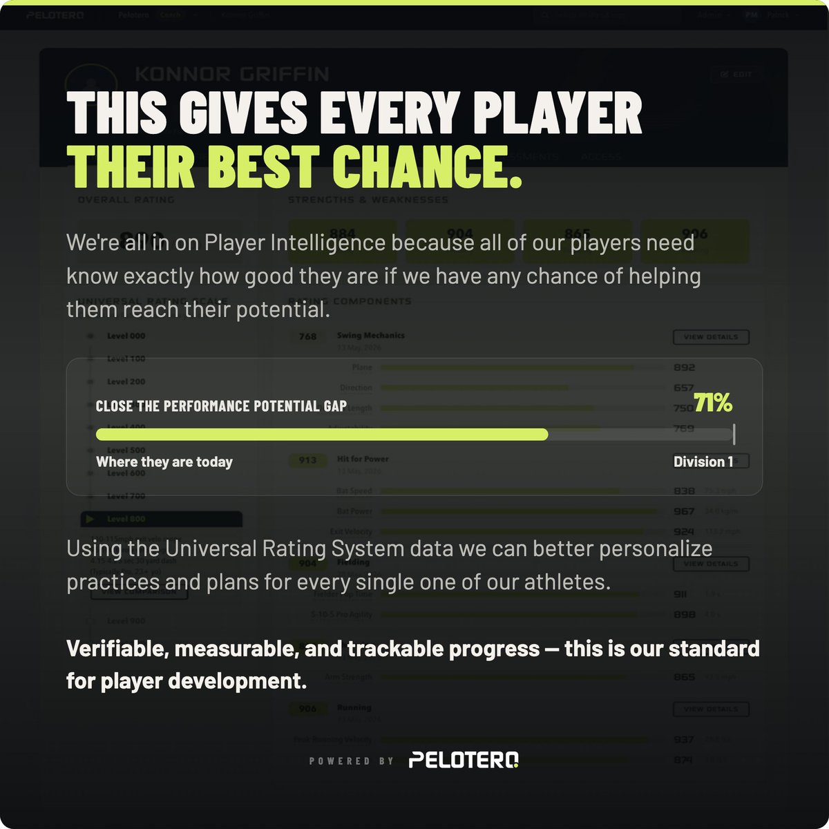 PeloteroApp's tweet photo. Our partners are ahead of the curve. 

Objective, standardized feedback that helps personalize for every athlete #peloteroURS #playerintelligence https://t.co/K491A9tY87