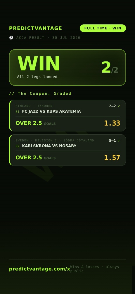 predictvantage's tweet photo. 📊 July 30 Graded Results: 2/2 Double Lands Clean! 🟩🟩💰

🇫🇮 FC Jazz vs KuPS Akatemia — Over 2.5 ✅ (2-2)
🇸🇪 Karlskrona vs Nosaby — Over 2.5 ✅ (5-1)

🎯 Hit FOLLOW to secure every verified algorithmic signal directly on your timeline. https://t.co/RVmWAD5SLV