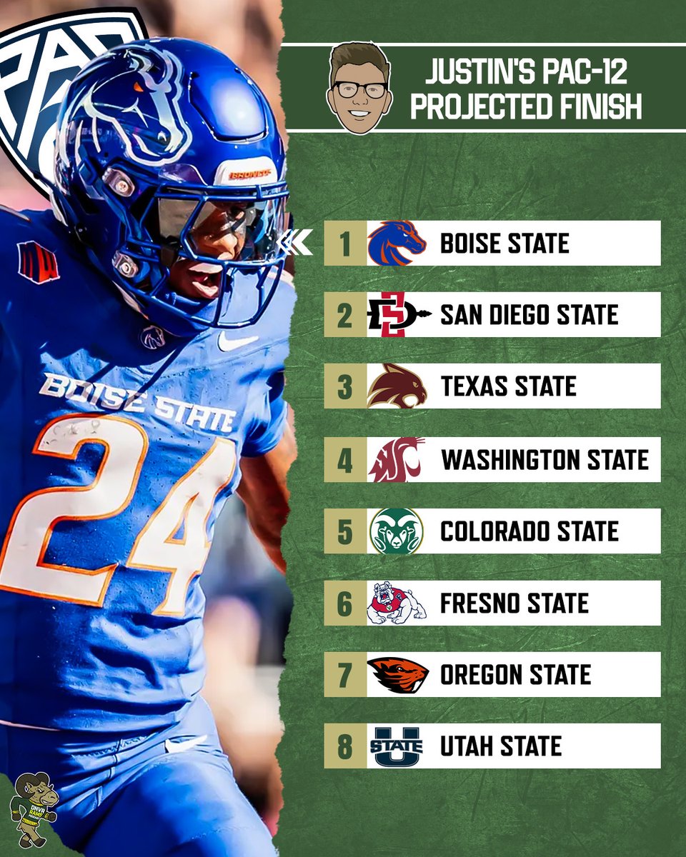 DNVR_Rams's tweet photo. Can Jim Mora lead Colorado State to a top 5 finish in the new Pac-12? https://t.co/WluiXQHPm6