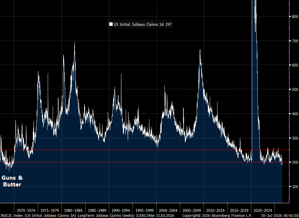 RBAdvisors's tweet photo. #JoblessClaims (LEADING Indicator!!) continue to scream the US is replaying the Guns &amp; Butter period of the 1960s that fueled the early stages of the 1960s/1970s #inflation spiral. https://t.co/3SXr1JpAKo