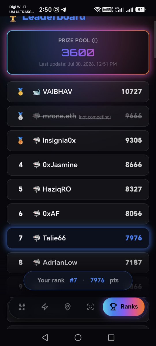 Talie_639's tweet photo. 🎯拿point赢奖金池💰

一天时间拼到了7976point🔥
前三名不用想了~
一直在6th 7th 8th 9th来回跑，
好刺激😫

就是要把你从i人变成e人😳

还有谁是Colony KOL😱😱😱
我的Kol 79%，还差1%，就可以拿到300point了🙈🙈🙈

@abcd_web3_ @mrone_eth https://t.co/DiCVpJkbSP