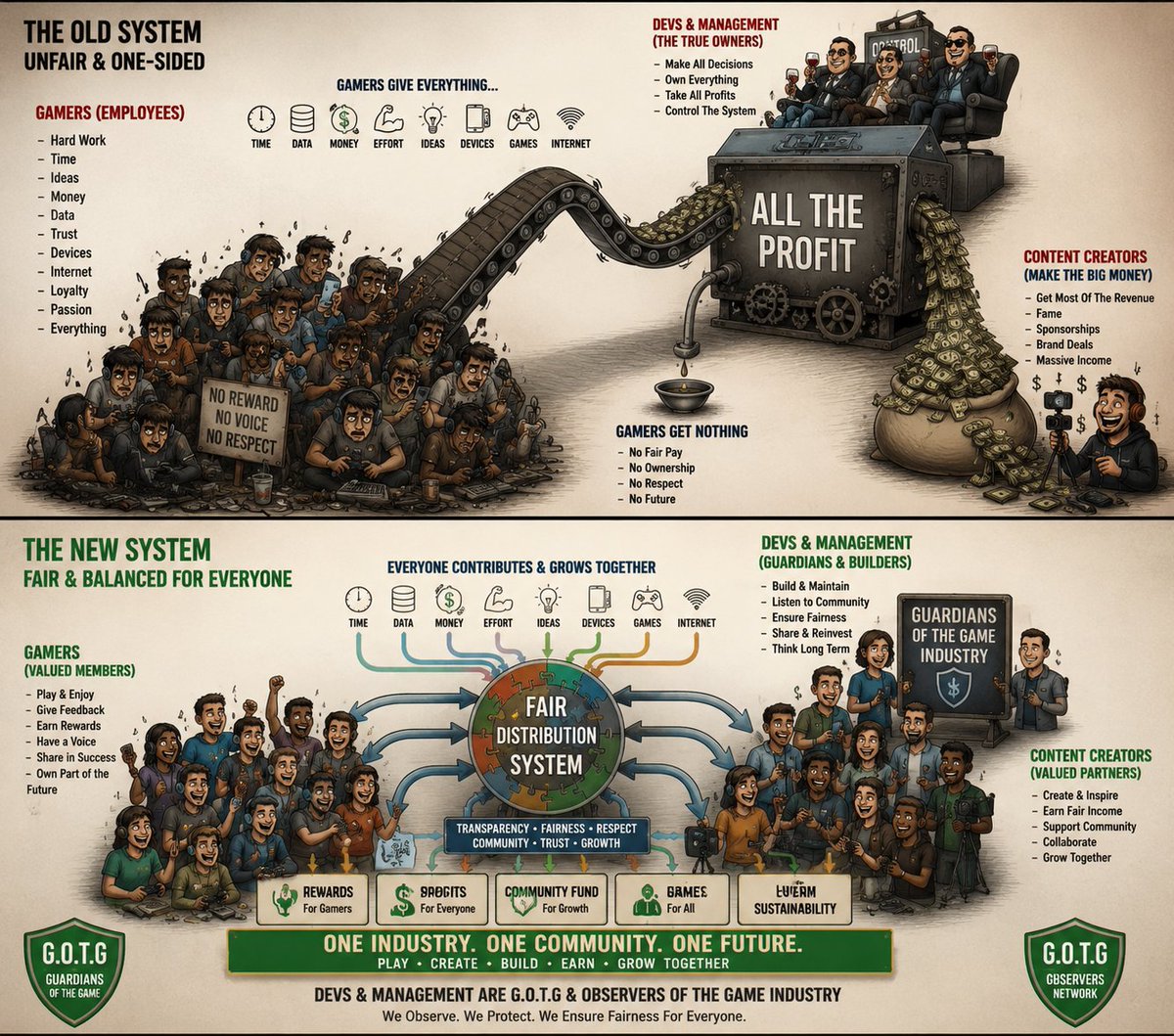 Observerseyesee's tweet photo. The Solution
Imagine a gaming industry where nobody is left behind.
That's the vision behind G.O.T.G (Guardians of the Game) and the Observer Network.
A future where:
🎮 Gamers are valued participants, not just customers.
🎥 Content creators are rewarded for growing communities. https://t.co/kFHxmhWX5U