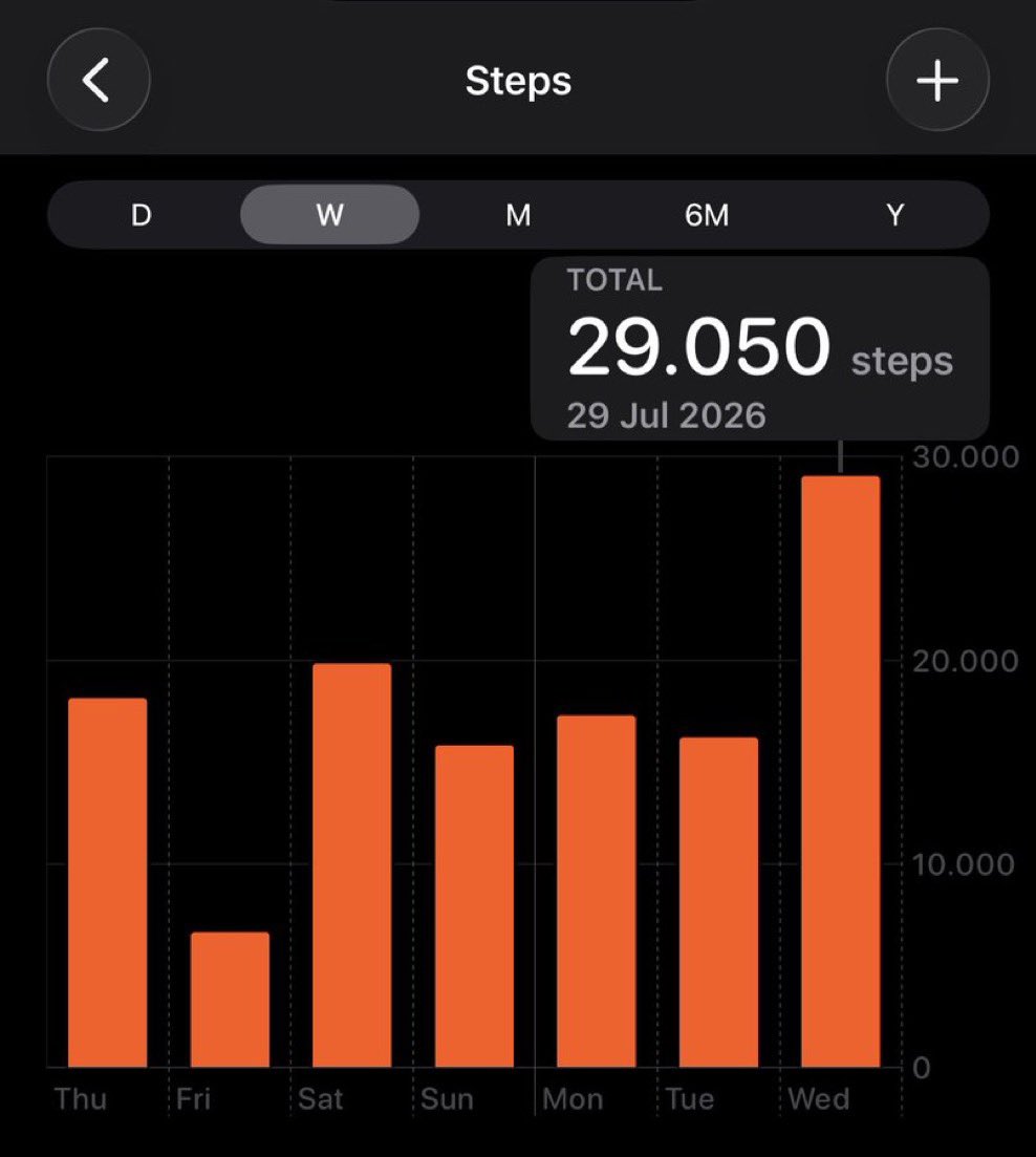 _ChrisKogias's tweet photo. When shit happens just convert all the negative energy into something productive even if it’s just steps ! https://t.co/4EnQn7I88r