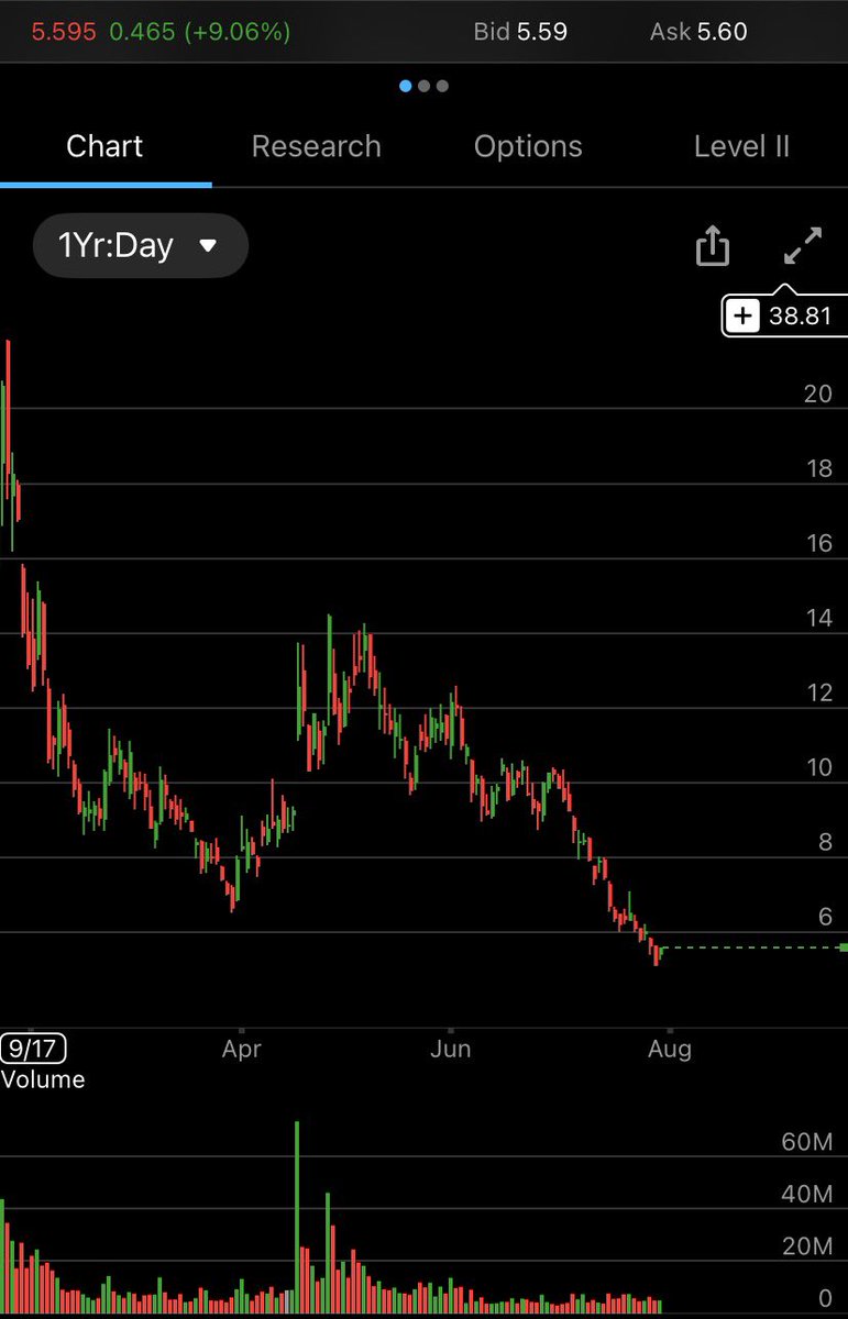 hudfhisdfhs's tweet photo. $crml just remember y’all https://t.co/L1S2o2fp3j