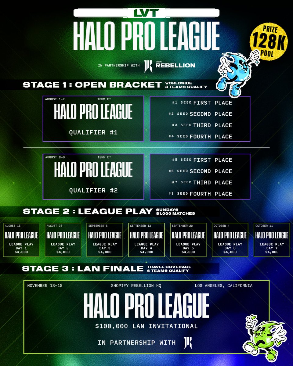 LVT Halo tweet media