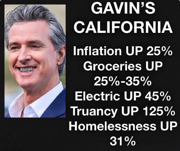 Jeff4345281's tweet photo. Sure is! It’s called “greasy Gavin’s California “. 

Nothing but lies coming from this loser of a governor. https://t.co/og2RhsxZyY