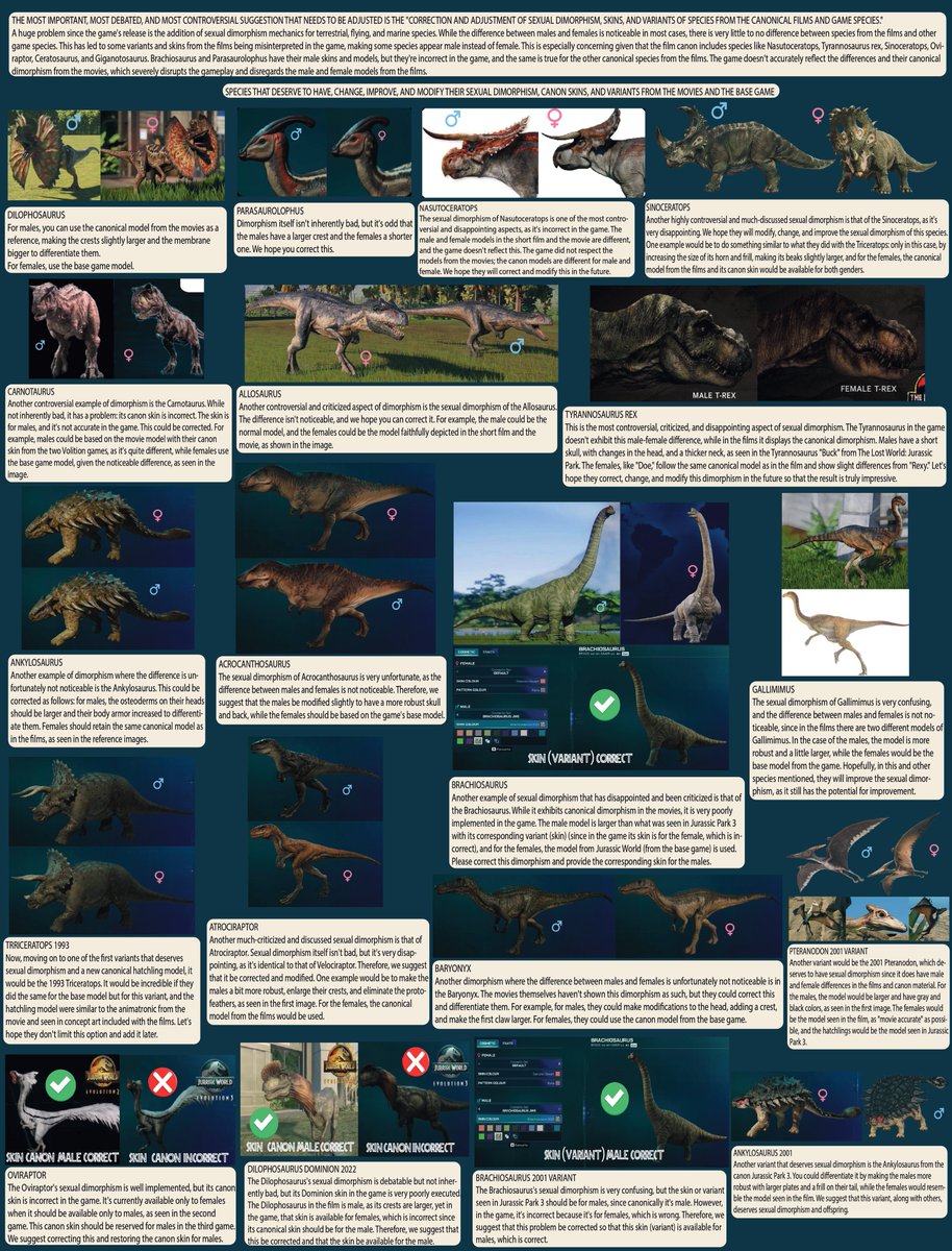 MunozArad's tweet photo. @JW_Evolution Hi @JW_Evolution, greetings. We have noticed the major issues affecting the game, so we have compiled a list of problems that need to be addressed and fixed; one of these is the sexual dimorphism mechanic, a topic that has been discussed extensively. Regards. https://t.co/rXsV4uwoZI