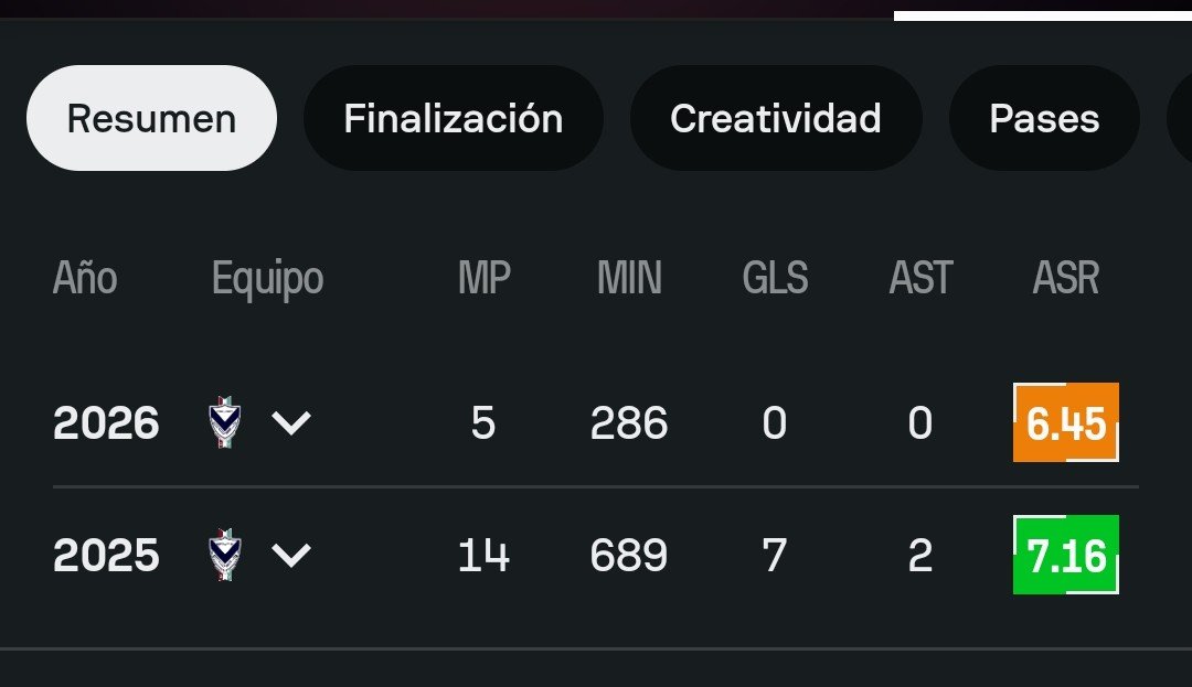 Wilstermannia's tweet photo. @samsanmartin1 Estos son sus numeros en gv, este año prácticamente no jugó porque se peleó con Baldivieso, tiene nivel de sobra para la afc y simon bolivar https://t.co/Y5fyVOPIBA