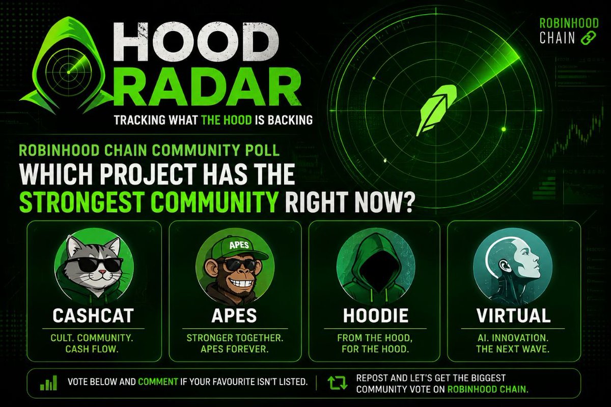 RobinHoodRadars's tweet photo. Robinhood Radar Community Poll

Which project has the strongest community on Robinhood Chain?

Vote below. If your project isn't listed, comment it.

Follow @RobinhoodRadars for Robinhood Chain news, launches and alpha.

#RobinhoodChain #RobinhoodCrypto #Memecoins @cashcat_token https://t.co/nZVxhCCY8F