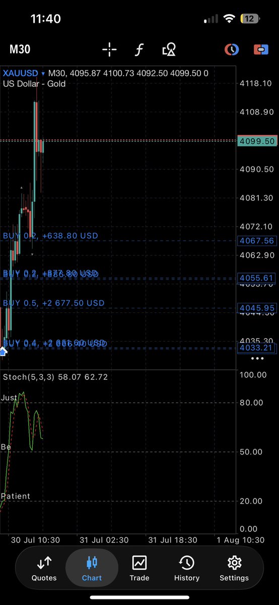 Paid4Trade's tweet photo. We Hope You Listened 📈 https://t.co/NgnsG6kdgg