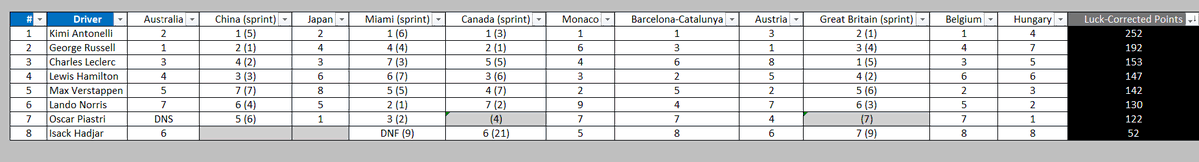 Formula Analyst tweet media