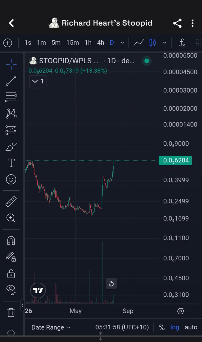 Stoopid_PLS's tweet photo. $STOOPID chart. 
Whatchu up to @RichardHeartWin ?

#PulseChain #stoopid https://t.co/ruIbbPS48y