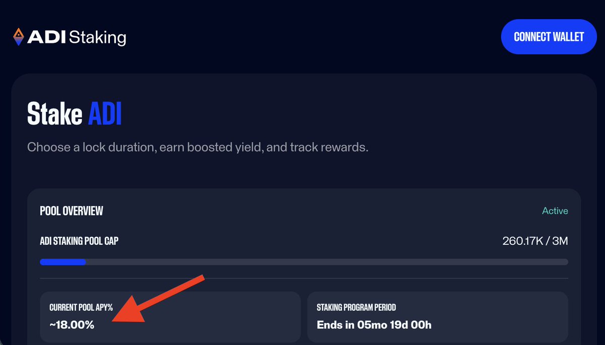 Defi_Scribbler's tweet photo. One thing I’ve been focusing on lately is earning yield on assets I’m already holding for the long term

A new one that caught my attention is $ADI staking, offering up to ~18% indicative APY on the longest lock

What interested me wasn’t just the yield

It was the infrastructure underneath it

@ADIChain_ is backed by IHC (~$240B market cap), with BlackRock, Mastercard, and Franklin Templeton already building in the ecosystem

The staking setup itself is cleaner than most:

• Fixed 250k $ADI reward pool (not inflationary emissions)
• 3M $ADI hard staking cap (fixed capacity)
• Non-custodial
• Rewards are liquid on harvest
• Fixed lock periods, so only lock what you’re comfortable leaving untouched

Worth a look if you’re already active in DeFi and understand the tradeoff of fixed lock periods

Staking Dashboard: https://t.co/C3803EDoxU

NFA. DYOR.