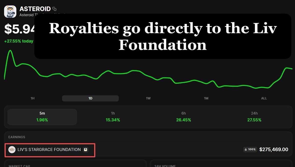 ftk6551's tweet photo. As a most likely to reach billions market cap meme coin in the new meme cycle, there are several different versions $ asteroid tokens on the market. After conducting in-depth research on the different Asteroid communities and their leadership team, I was honestly deeply shocked by the unwavering belief of @Asteroid_Bags community members and the amazing perseverance and courage of their leaders:

1. They hold daily X Space sessions without fail. One of their leaders, @cryptojiuyi, has been consistently holding an X Space session every day since May 10th, almost without missing a single day, and each session lasts for several tens of minutes. He also continuously shares his insights on Bags Asteroid on his Telegram channel. I checked his TG channel history and found that he rarely recommended any tokens, but whenever he's bullish on a particular token, he will spend several months telling you why this token is great, and will keep updating on the latest developments regarding the token,and every token he recommended achieved tremendous success...This is true builder; And this community has gathered a group of people with the same beliefs. Feng @memeking_888 is another guy doing the similar thing; he has also held dozens of Space sessions, spreading narrative logic and community ideals.

WTF???  
Hello?? 
Hi?

Can you find another community leader in Web3 doing like this? I believe only top-tier narrative logic would drive them to do this.

2. The Bags community also created a community multisignature wallet, and everyone united to donate their tokens as a marketing and development fund for Bags $ asteroid. @cryptojiuyi donated 5.5M number of $ asteroid (0.55%), @memeking_888 donated 1M number of $ asteroid (0.1%), and many other community members joined the donation effort. Besides strongly believing in the long-term development of this token, I can't think of any other reason to do this. The community multisignature wallet currently holds tokens worth tens of thousands of dollars and is continuously increasing.

3. I joined the Bags community's Chinese and English Telegram groups. The communication is very active, especially in the Chinese Telegram group, where discussions are high-quality. Community members are actively contributing to raise narrative fundamentals of their token and continuously helping Liv's mother with charity work, instead of indulging in fantasies of getting rich quick. 
For example, they cleared Liv's mother's wish list  shopping cart twice. In one crowdfunding campaign, several thousand dollars were raised within two hours through multiple different people in the community, not just one person, and Liv's mother expressed her gratitude to them. 
I notice that two days before (July 28th) was Liv's 16th birthday, and Liv's mother hoped to raise $1600 on that day. The Bags community was the first to step forward and fulfill Liv's mother's wish in one go. Through a series of friendly assistance to Liv's mother, the Bags community seems to have a good relationship with her.

When you look at the history of $troll and $neiro, you'll find that their infringing tokens once reached very high market capitalizations, but ultimately failed because another token obtained official authorization from the original creator. This tells us that for tokens with a clear creator (copyright holder), especially artistic creations, obtaining official authorization is key to ensuring long-term development.

In summary, I believe that among all the asteroid tokens currently available, Bags $ asteroid is the most likely to obtain exclusive authorization because they have already donated over $300,000 to the Liv Foundation through token's royalty mechanisms and are continuously helping Liv's mother with charitable work. Their relationship with Liv's mother appears to be good. Moreover, the Bags community is a rare find in Web3, with such cohesion and the right values.

This is absolutely a seriously underrated GEM.
GL.