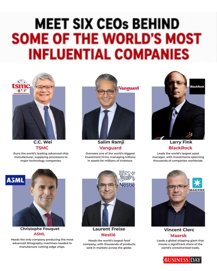 BusinessDayNg's tweet photo. Some of the world's most influential companies don't just lead their industries; they help power the global economy.

From managing trillions of dollars in investments and producing advanced semiconductor chips to moving goods across oceans and serving millions of consumers, BlackRock, Vanguard, TSMC, ASML, Nestlé, and Maersk play critical roles in everyday life.

Meet the CEOs behind these global giants and the decisions shaping industries around the world.

Which of these companies do you think has the biggest global impact? Share your thoughts in the comments.