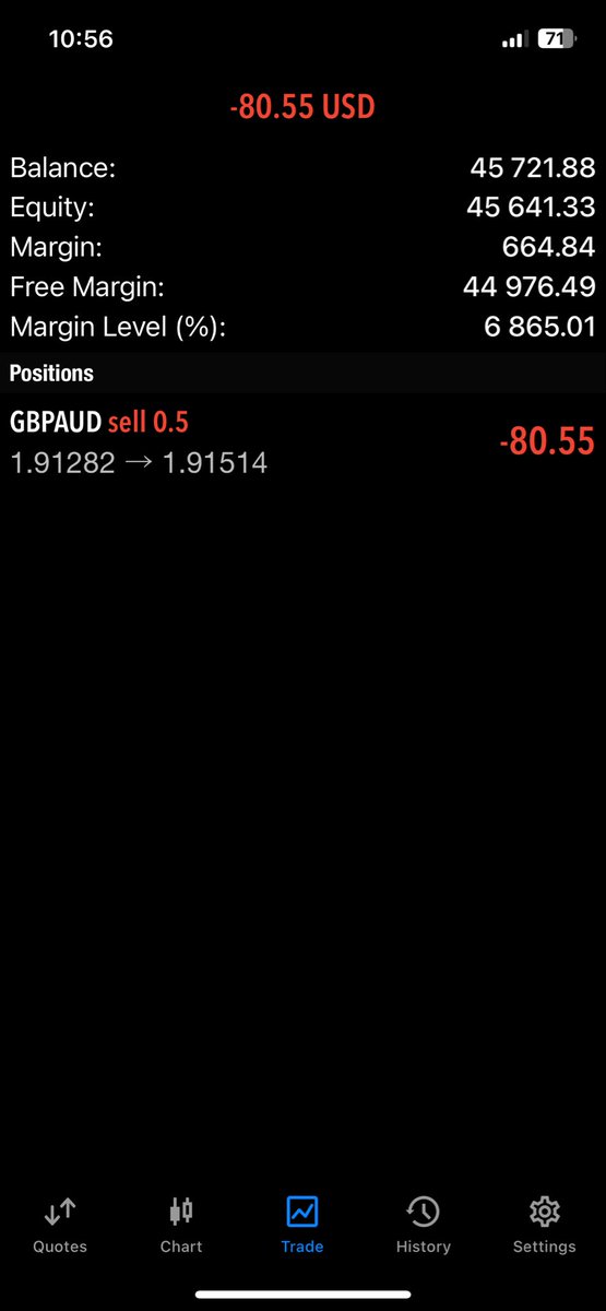 Santa_0z's tweet photo. My @fundingpips phase 2 account is on massive drawdown and i closed GBPAUD yesterday at $9 profit after my trade setup was violated,$494 profit on USDCHF today, account back at $46,222 from 45,725,

I will update all the process going forward 

@Khldfx watch out for my story 🤝 https://t.co/6VZMl4muPa
