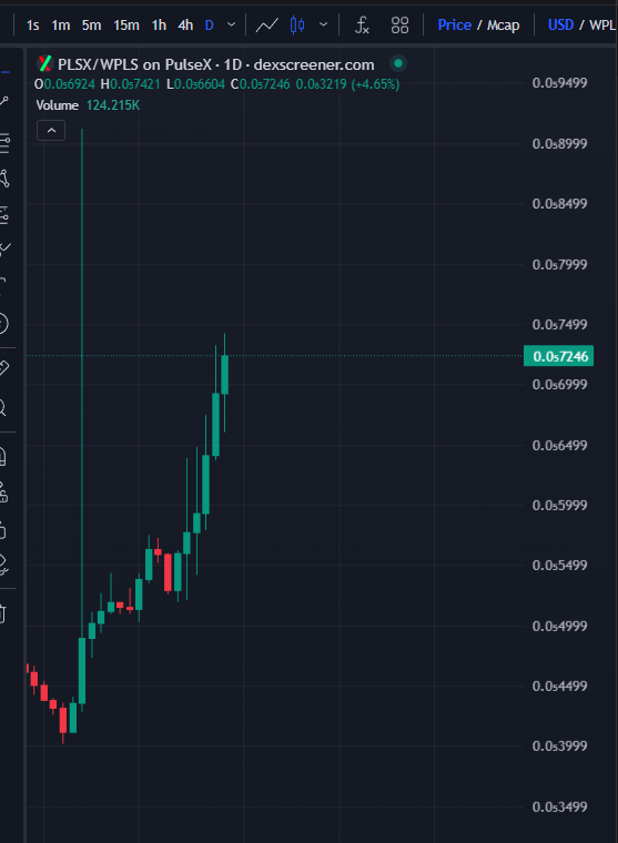 brisology's tweet photo. Green Candles 13 of the last 17 days. lmao, look at that Wick on the 2nd green candle. Crazy as hell. https://t.co/dnEJ0009W5