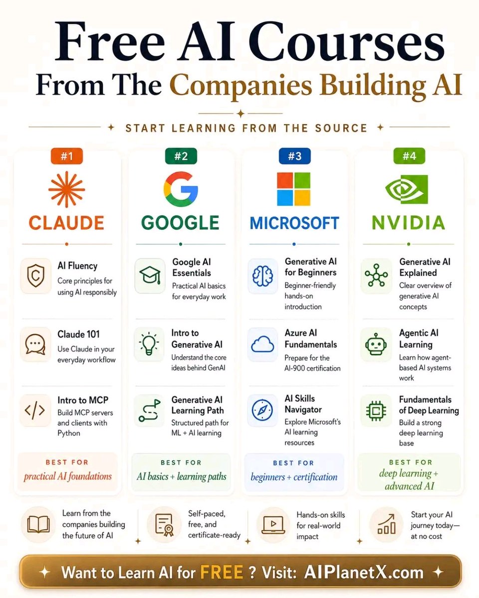 ShakibAham5a's tweet photo. 🚀 Want to learn AI for FREE?
These official courses from top AI companies will help you build real-world skills in Generative AI, Prompting, Deep Learning, and more.
📚 Save this post. 🔁 Share it with someone learning AI. 💬 Which course are you starting first? https://t.co/yyJWwT3jTY
