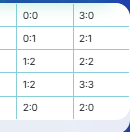 TipsCapone's tweet photo. 💥💥 ORAN ARŞİVİ GÜNÜN MAÇI - 2 💥💥

⏳ 20:00
⚽️ Zalgiris - Dinamo Tbilisi
✨ Ev Sahibi 1,5 üst - 1,75

#Oranarsivi ve daha fazlası için 👇

💫💫 https://t.co/o8Oq8Lf0gz 💫💫

⚡️⚡️ https://t.co/XoF0nHQgcn ⚡️⚡️

🔥🔥 https://t.co/zCWRQDb5QF 🔥🔥

Oran Arşivi android ve İOS uygulamalara erişim için telegram sohbet grubumuza katılabilirsiniz

Erdal Beşikçioğlu Behzat Ç İrfan İsmail Kerem Asensio Leao #GORvFB Tedesco #BeşiktaşınMaçıVar Fenerbahçe'ye Reijnders George Gardi Başakşehir TAdic Brown Semedo Vincenzo Italiano Gonzalo Garcia