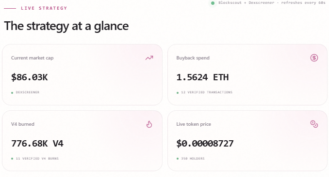 Kingsofking30's tweet photo. 0x6d7ae59eb1fbef5bcb7d52064279b1e003caba1a
https://t.co/EjvmbUeZSb
Programmable buyback and burn v4 

new era of eth https://t.co/qHRI2GIHY4