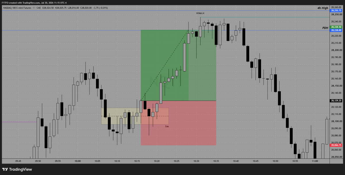 F1TFO's tweet photo. +0.5R on the day 

Straight forward longs after a 1m IFVG

One day at a time https://t.co/w2Sk6A5fZc