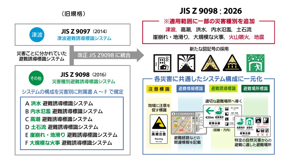 株式会社石井マーク على X: 