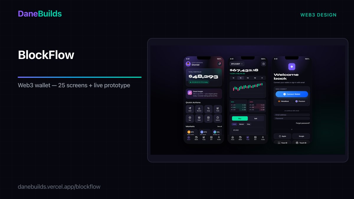 DaneBuilds's tweet photo. Guess what? 👀

I decided to design a full crypto wallet from scratch — not 3 screens for a mockup, the whole app.

Splash → login → home → trade → swap → NFTs → staking → referrals

25 screens. One design system. I might've gone a bit overboard 😅 https://t.co/b1Xa2FKN5T