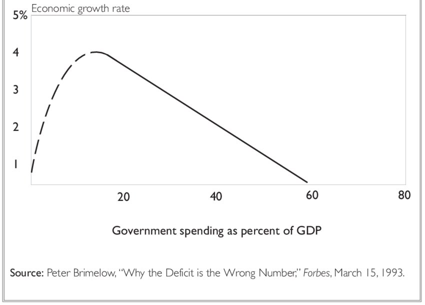 koengodderis's tweet photo. België kende geen economische groei in het tweede kwartaal van 2026. Imagine my shock. #RahnCurve https://t.co/DfZ2RcSbZf